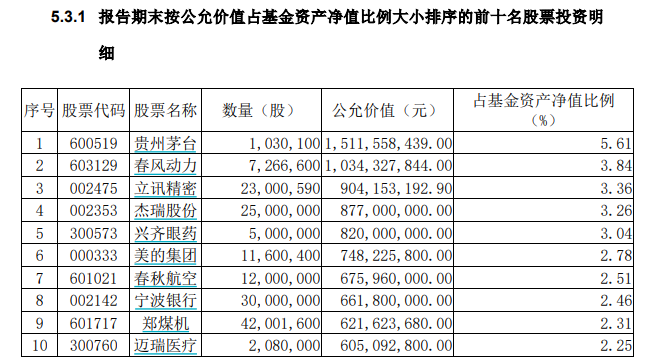 贵州茅台：痛失A股“市值王”宝座，Q1利润增速不及营收