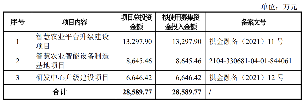 托普云农首发股票获证监会批准