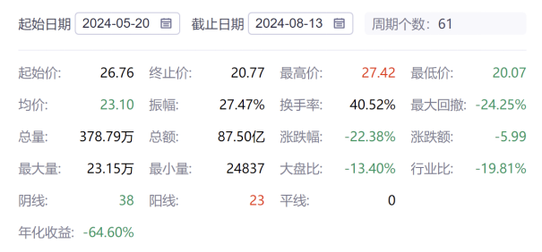 老板电器困局：业绩“卡壳”，核心产品市场份额下降