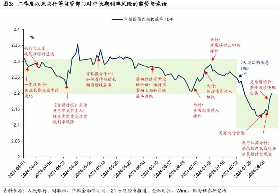 国海证券：债市调整结束了么？