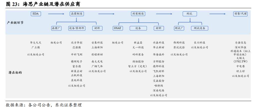 华为海思题材成新宠，深圳华强6连板，创维数字等大涨