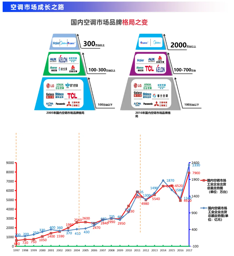 汽车外资品牌集体出现战略犹豫期，这时候不出击，更待何时？