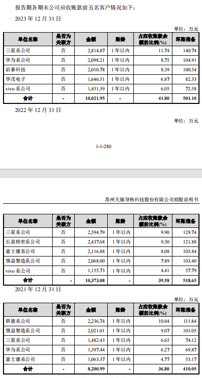 头顶“三座大山”，苏州天脉IPO负重前行