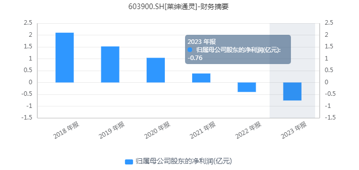 珠宝界“乔布斯”抽身离场，莱绅通灵会一只“毒苹果”吗？