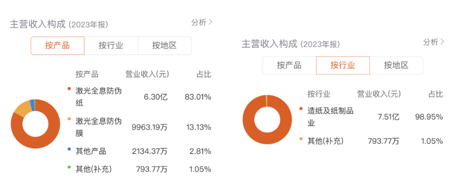 京华激光莫名涨停，防伪龙头光刻机概念来路是否纯正？