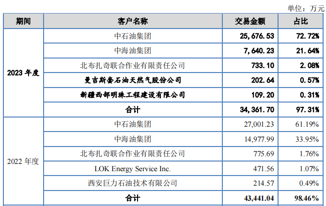 科力股份IPO：“区域+客户”双重依赖，曾多次被行政处罚