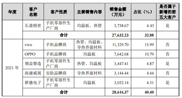 头顶“三座大山”，苏州天脉IPO负重前行