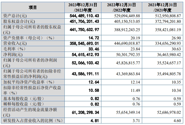 科力股份IPO:公司基本信息速览