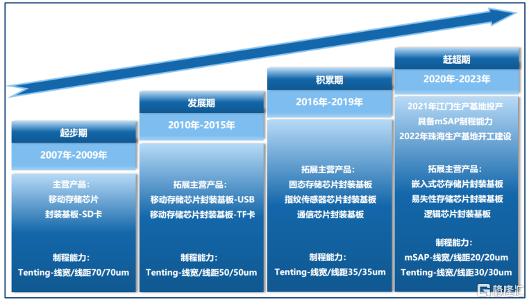 半导体企业和美精艺冲刺科创板，硕博学历研发人员仅3名