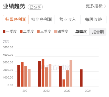 京华激光莫名涨停，防伪龙头光刻机概念来路是否纯正？