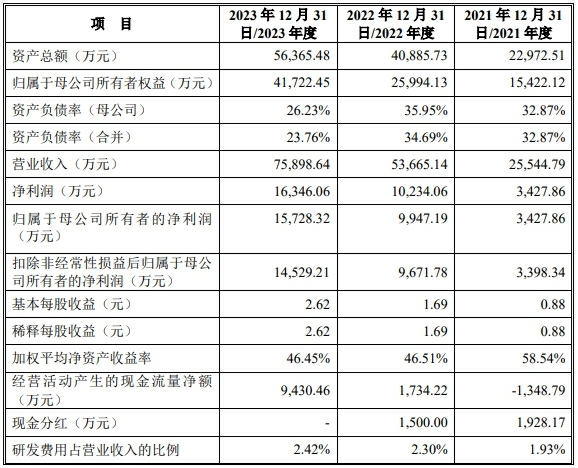 黄山谷捷IPO:公司基本信息速览