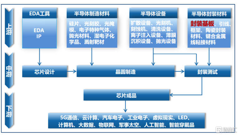 半导体企业和美精艺冲刺科创板，硕博学历研发人员仅3名