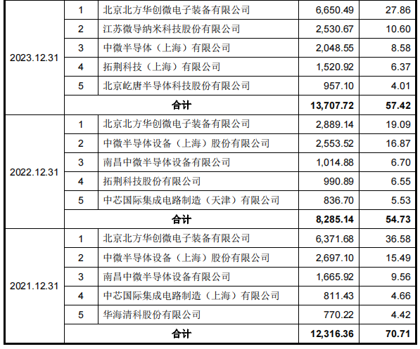 先锋精科IPO：业绩可持续增长存疑，利益方关系复杂