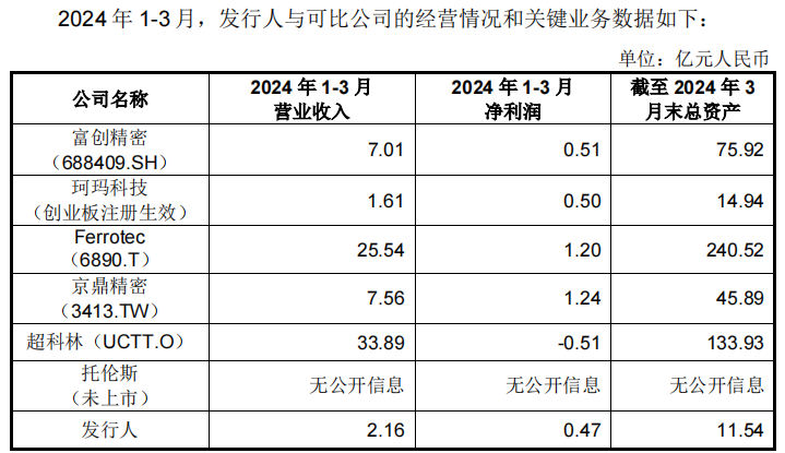 先锋精科IPO：业绩可持续增长存疑，利益方关系复杂