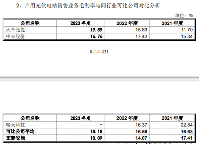 正泰电器旗下正泰安能分拆上市：利润增速大幅趋缓，深绑“正泰系”独立性存疑，光伏贷担保余额近25亿