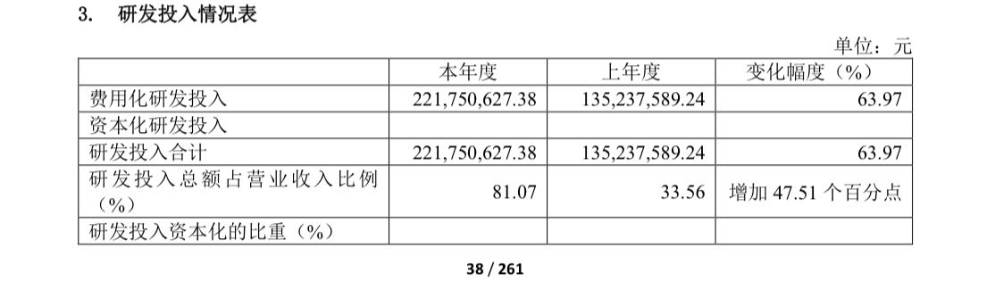 汽车芯片题材走强，产业链企业研发加码前景可期