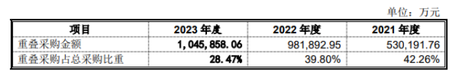 正泰电器旗下正泰安能分拆上市：利润增速大幅趋缓，深绑“正泰系”独立性存疑，光伏贷担保余额近25亿