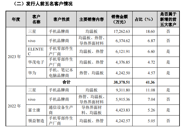 头顶“三座大山”，苏州天脉IPO负重前行