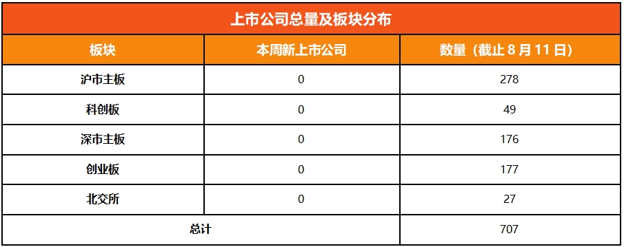 浙江A股上市公司周回顾(第三十八期）