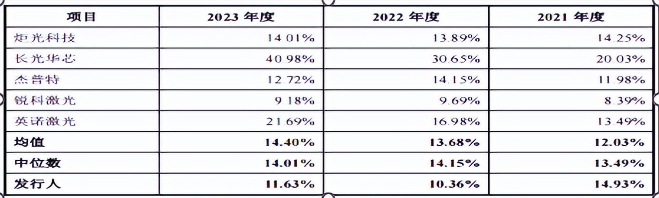 凯普林实控人持股超9成，2021年仍亏损，存货规模较大