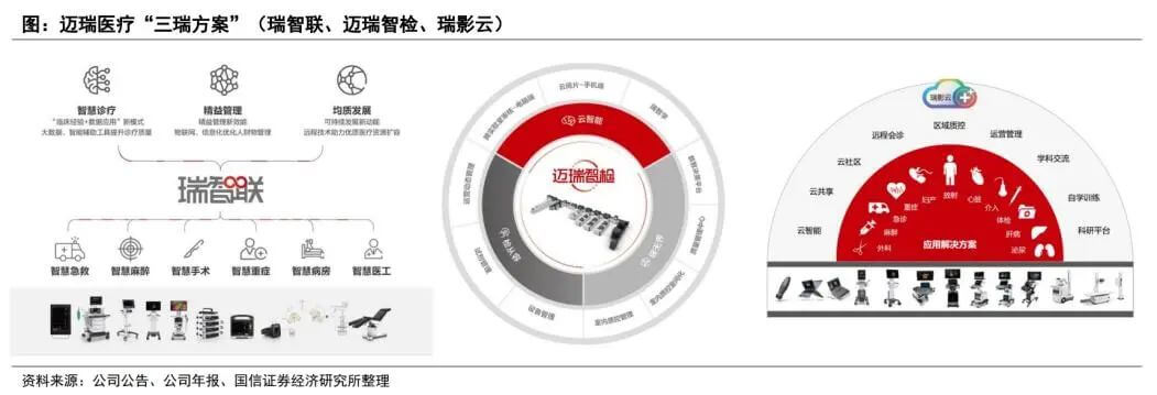 迈瑞医疗：研发驱动创新，数智化生态助力高端突破