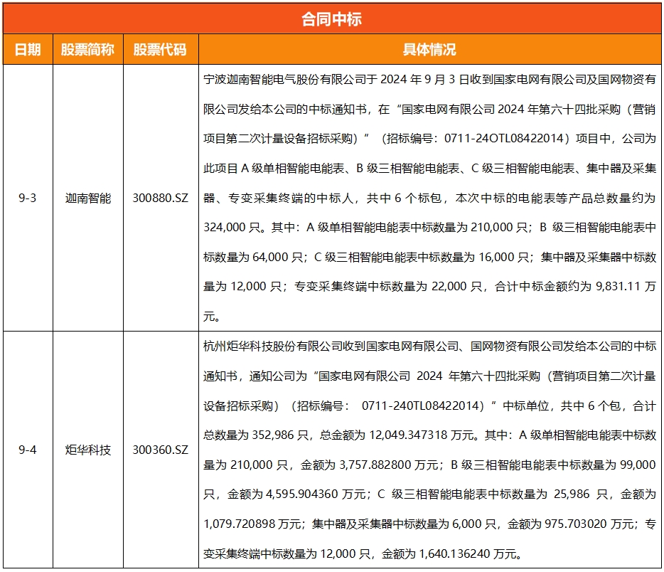 浙江A股上市公司周回顾(第四十二期）