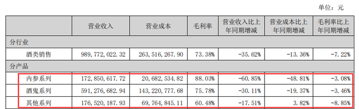 “滑铁卢”颓势难改，酒鬼酒新掌门首秀折戟