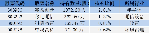 18位超级牛散持仓曝光，哪些股票受偏爱？