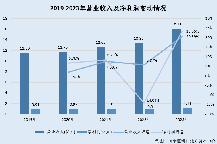 双瑞股份：自研核心技术项目现合作研发异象 供应商成立即合作或缺乏交易能力