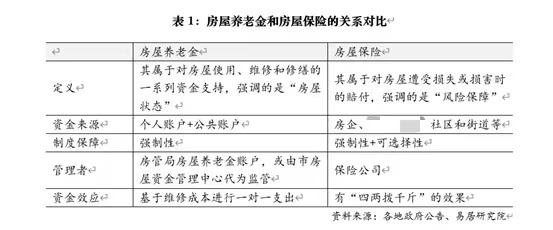 深潜｜房屋保险制度呼之欲出，怎么保？谁来保？如何保？