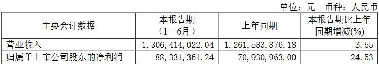 2连板涨停！信创政策持续催化，东方通信要当浙江信创领域排头兵