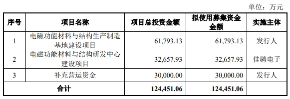 佳驰科技首发股票获证监会批准