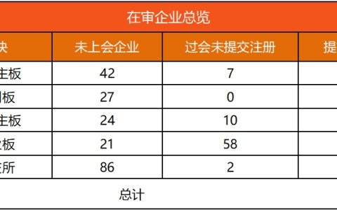 IPO动态数据汇总（9.16~9.22）