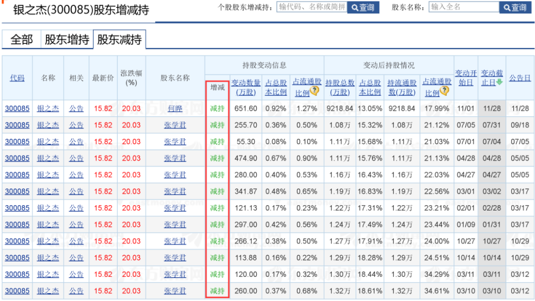 7天6板！基本面糟糕，银之杰股价暴涨还能持续多久？