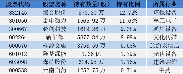 18位超级牛散持仓曝光，哪些股票受偏爱？