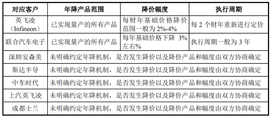 签“年降机制”、客户入股，黄山谷捷IPO拉拢金主有一套