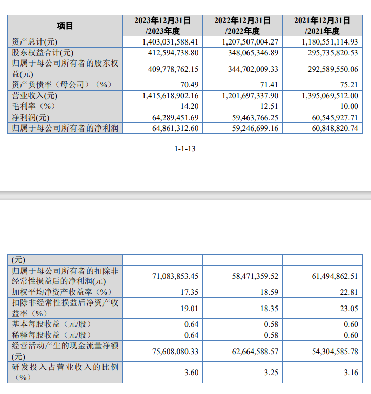 建院股份IPO前应收账款近5亿元，手握近7000万工抵房