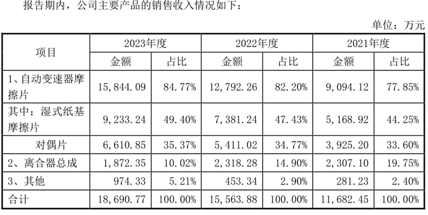 控制权不稳？林泰新材IPO前3名董事集体离职