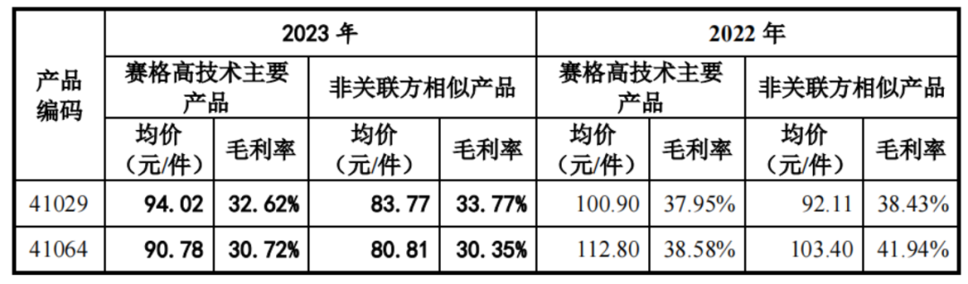 签“年降机制”、客户入股，黄山谷捷IPO拉拢金主有一套