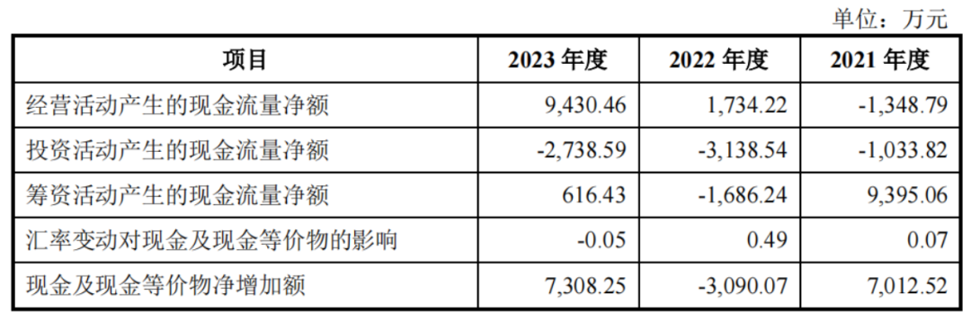 签“年降机制”、客户入股，黄山谷捷IPO拉拢金主有一套