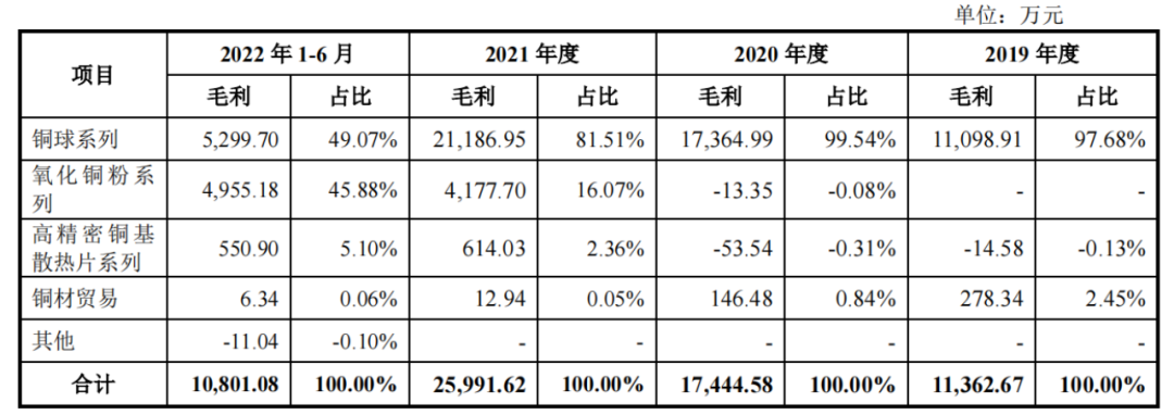 江南新材IPO：扣非净利大幅波动，毛利率不足5%