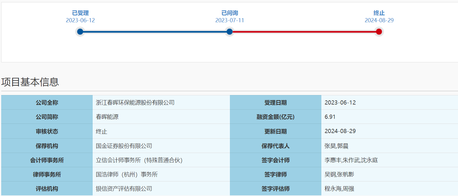 春晖能源IPO撤单：三年合计分红2.26亿元，国金证券保荐