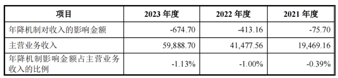 签“年降机制”、客户入股，黄山谷捷IPO拉拢金主有一套