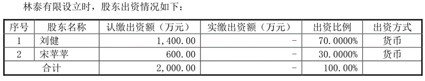 控制权不稳？林泰新材IPO前3名董事集体离职