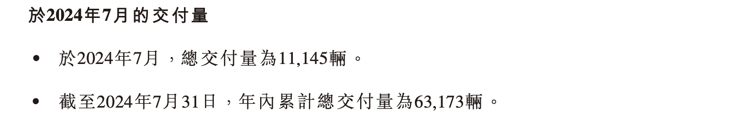 小鹏汽车股价大涨7%，创始人何小鹏增持逾1亿港元