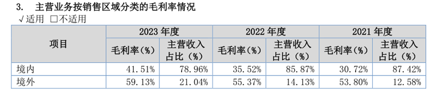 控制权不稳？林泰新材IPO前3名董事集体离职