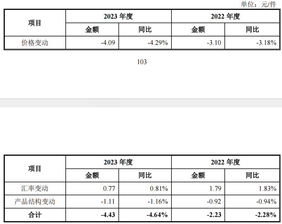 签“年降机制”、客户入股，黄山谷捷IPO拉拢金主有一套