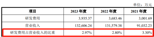 众鑫股份IPO：研发人员占比5%，一半发明专利为受让所得