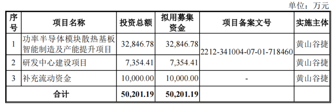 签“年降机制”、客户入股，黄山谷捷IPO拉拢金主有一套