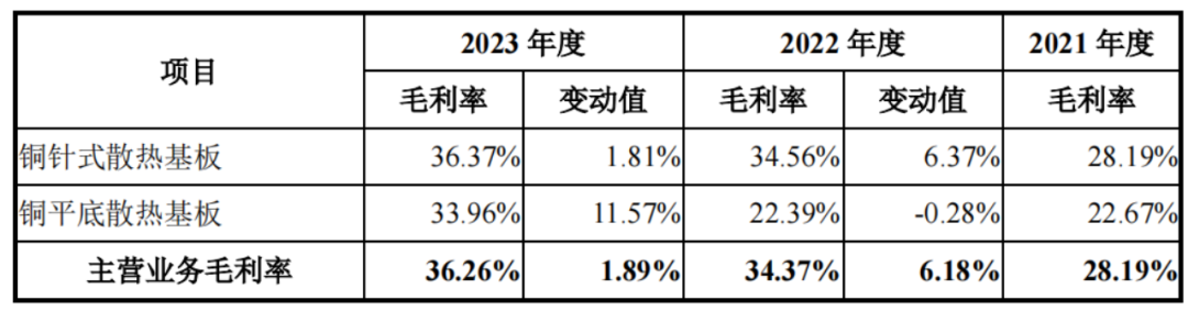 签“年降机制”、客户入股，黄山谷捷IPO拉拢金主有一套